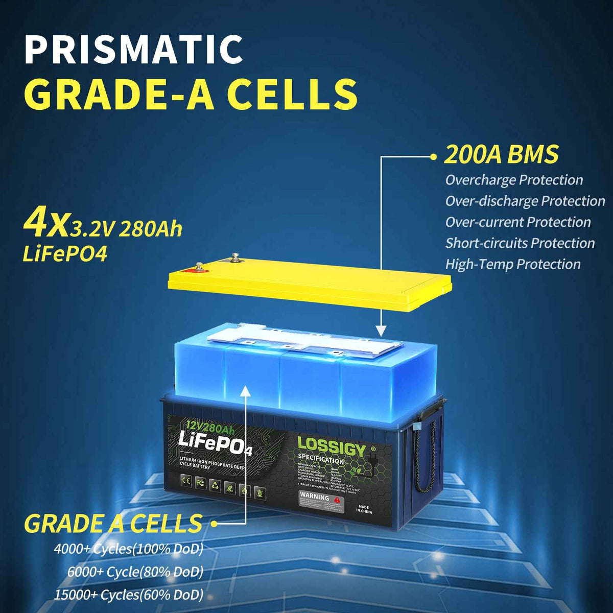 LOSSIGY 12V 280Ah LiFePO4 Battery, 3584Wh Deep Cycle Lithium Battery for RV, Solar & Marine