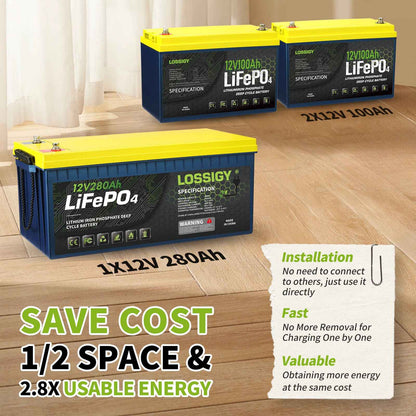 LOSSIGY 12V 280Ah LiFePO4 Battery, 3584Wh Deep Cycle Lithium Battery for RV, Solar & Marine